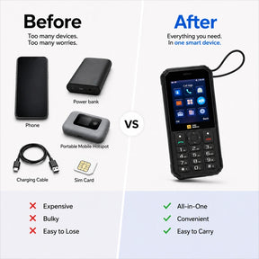 Pre-Order | AGM M11 | 4G Hotspot Phone｜Portable WiFi Hotspot｜4000mAh Battery｜IP68/IP69K Waterproof｜Wired Reverse Charging｜FM Radio｜3.5mm Jack